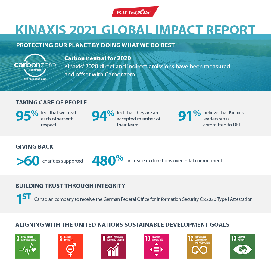 Kinaxis 2021全球影響報告（CNW Group/Kinaxis Inc.）